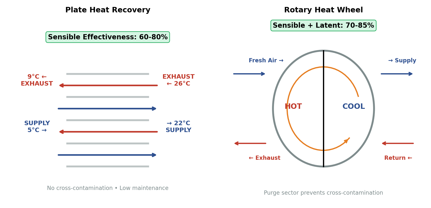 Energy Recovery — system comparison diagram